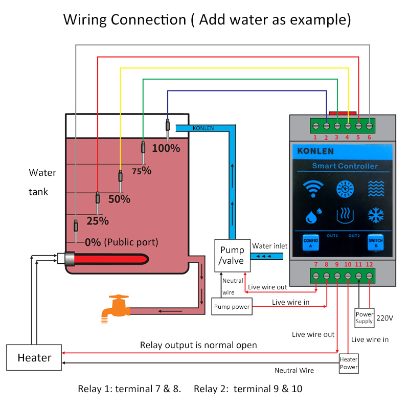 KONLEN Tuya Water Level Sensor – Home Automation Technology recenzja i cena