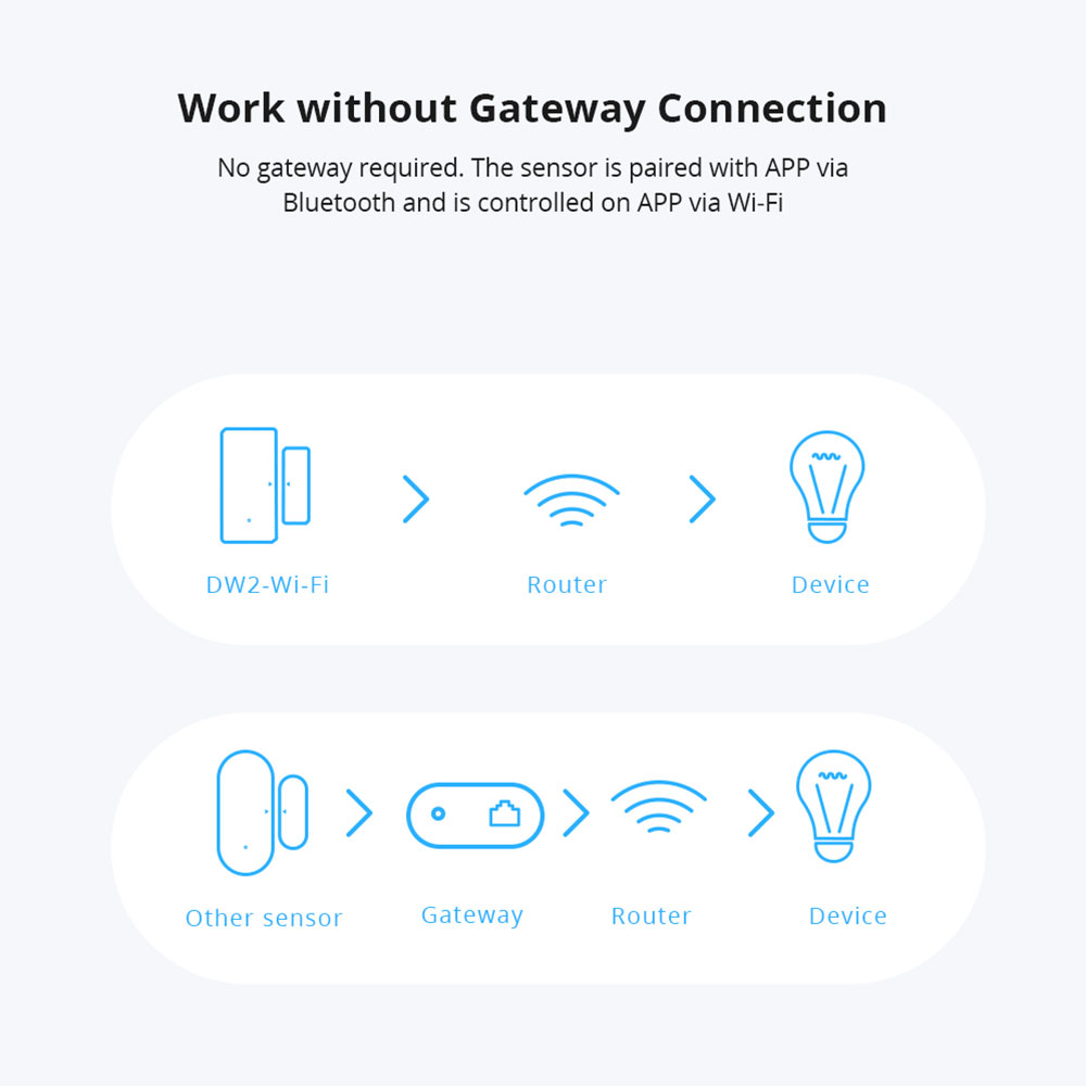 Sonoff DW2-WiFi Wireless Secur – Sonoff Basic Switch recenzja i cena