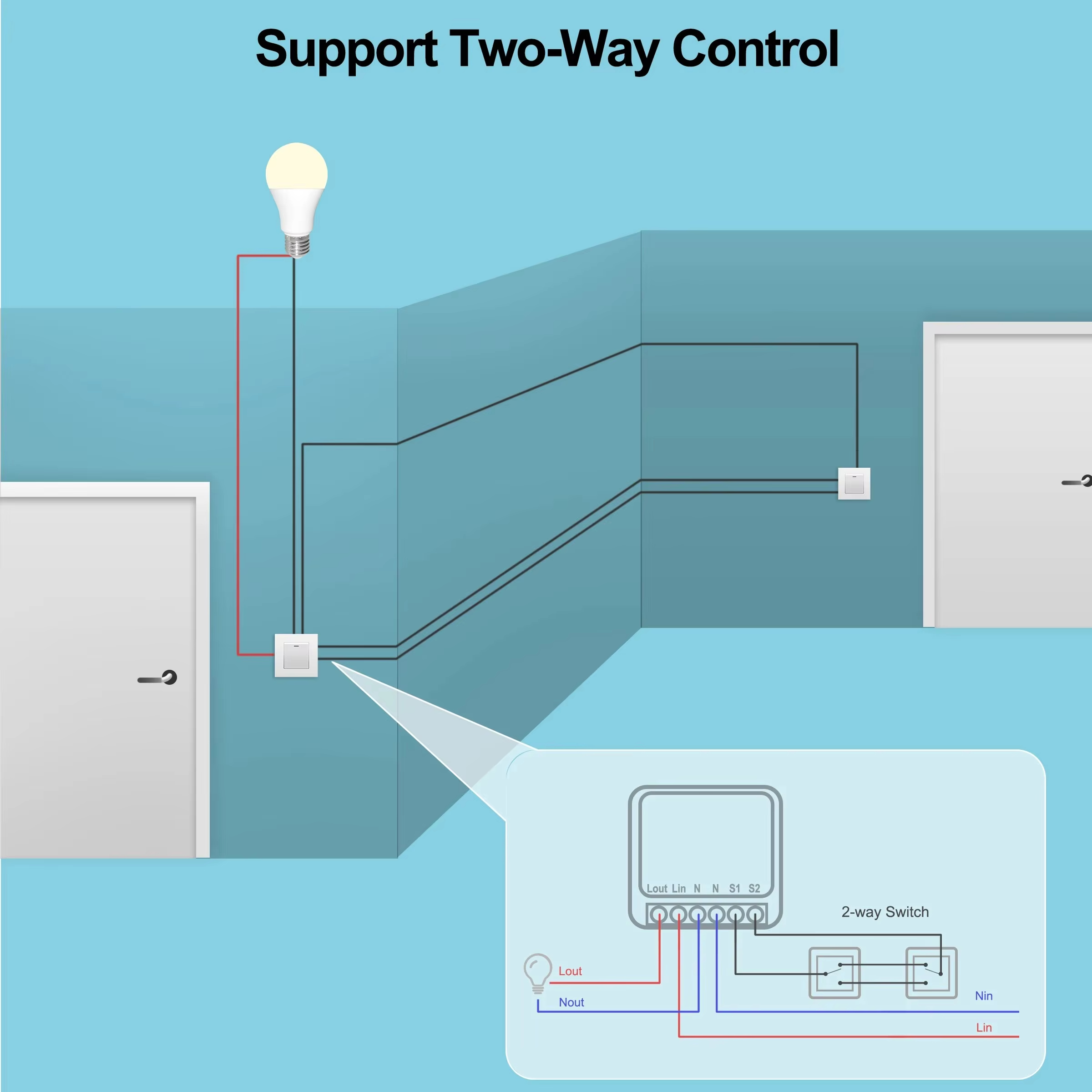 Mini 16A WiFi Switch Smart Lif – Home Automation Technology recenzja i cena