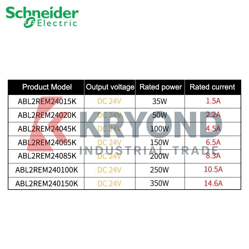 Schneider Electric ABL2REM2404 – Home Automation Systems Diy recenzja i cena