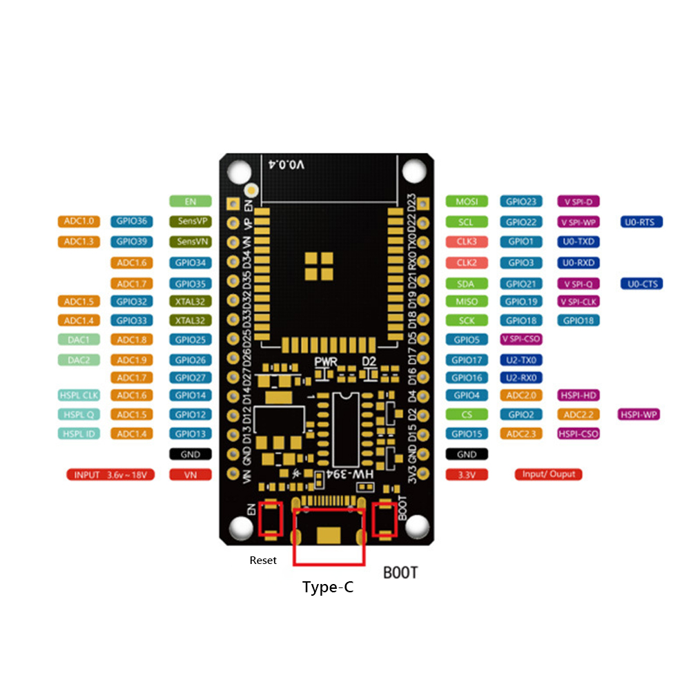 Development Board Module WiFi+ – Home Automation Industry recenzja i cena