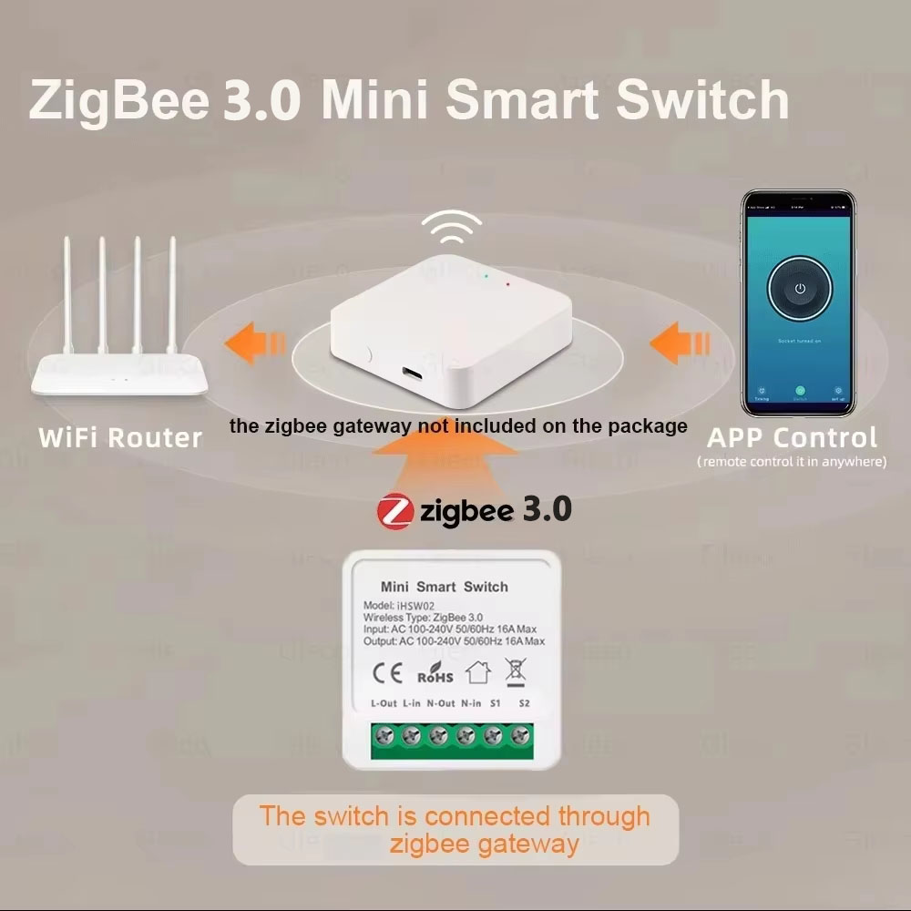 For Tuya Mini Smart WiFi Switc – Home Automation Technology recenzja i cena