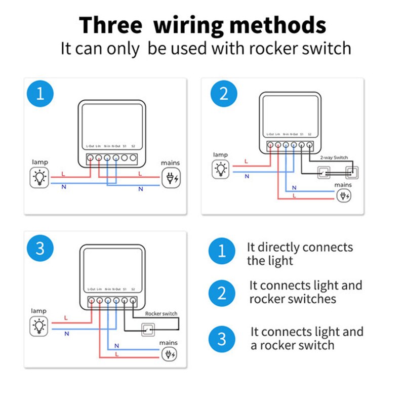 Tuya Zigbee 16A WiFi Mini Smar – Home Automation Diy Kit recenzja i cena