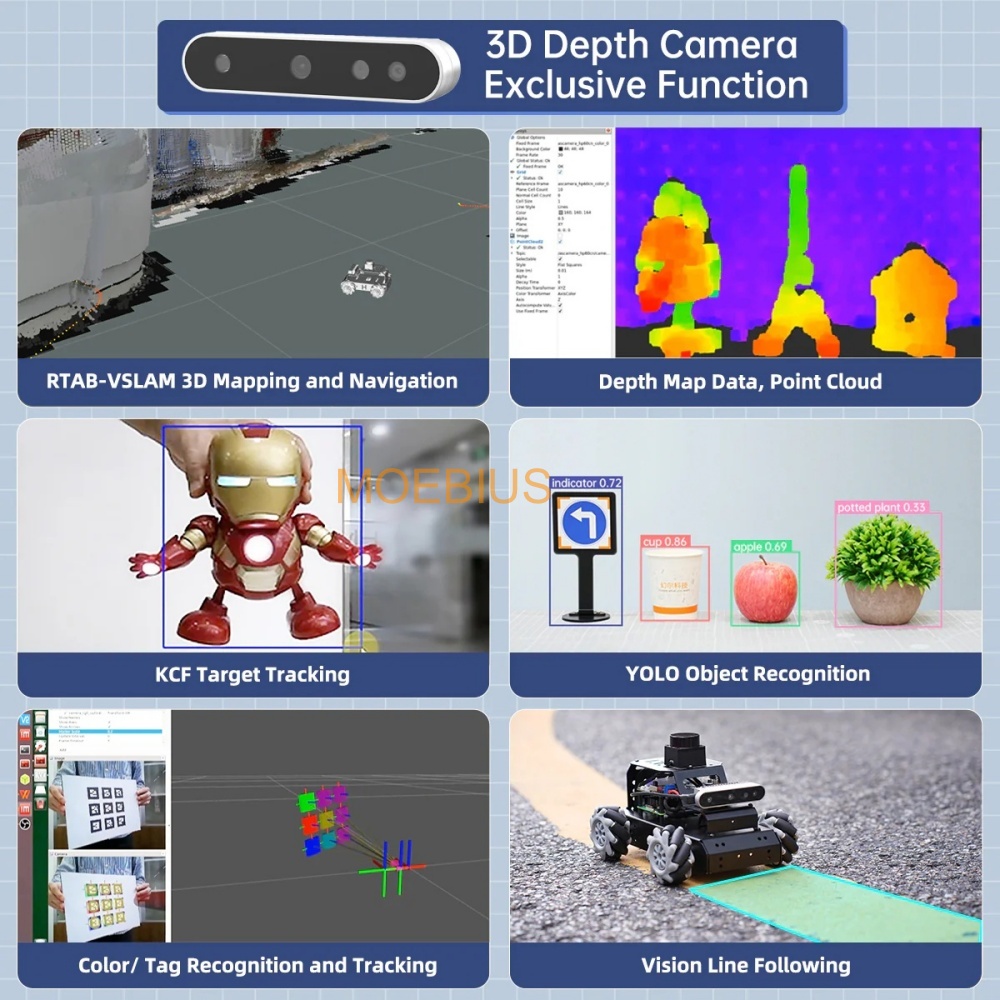 Hiwonder Raspberry Pi 5 Robot  – Home Automation Raspberry Pi recenzja i cena