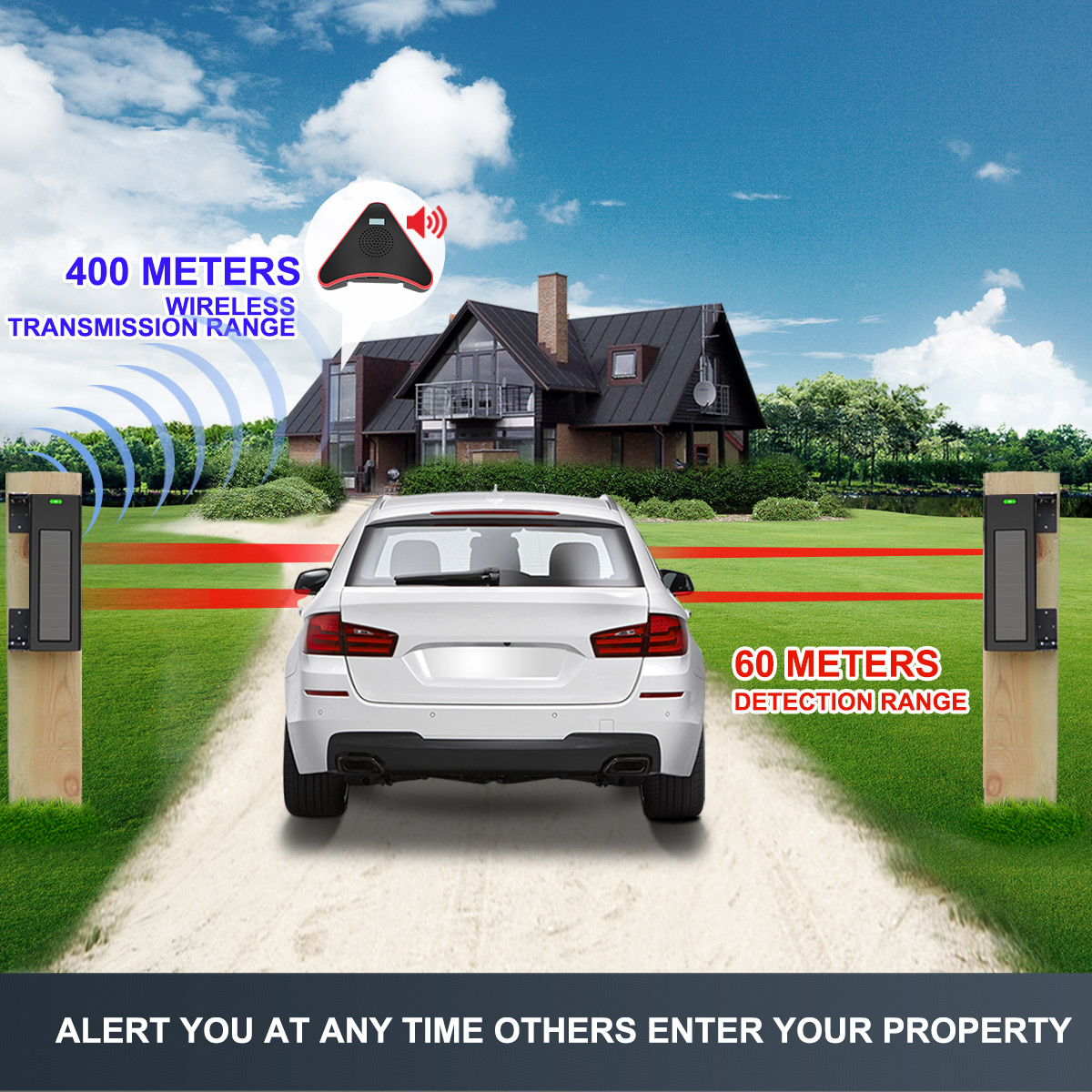 HTZSAFE Solar Beam Sensor Driv – Home Automation System Diy recenzja i cena