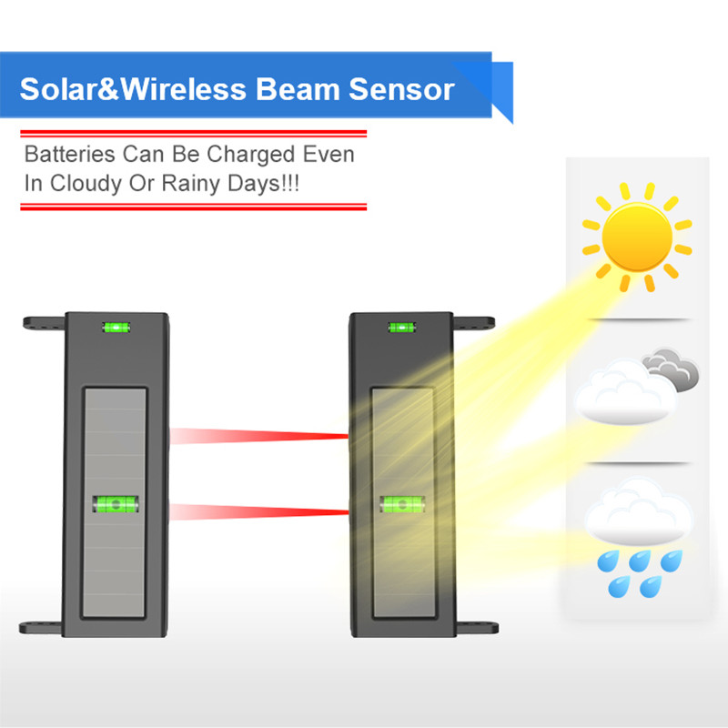 HTZSAFE Solar Beam Sensor Driv – Home Automation System Diy recenzja i cena