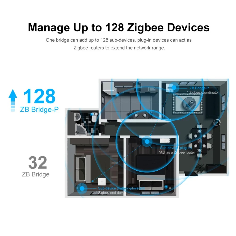 Sonoff Zigbee Bridge Pro Zbbri – Sonoff Basic Switch recenzja i cena