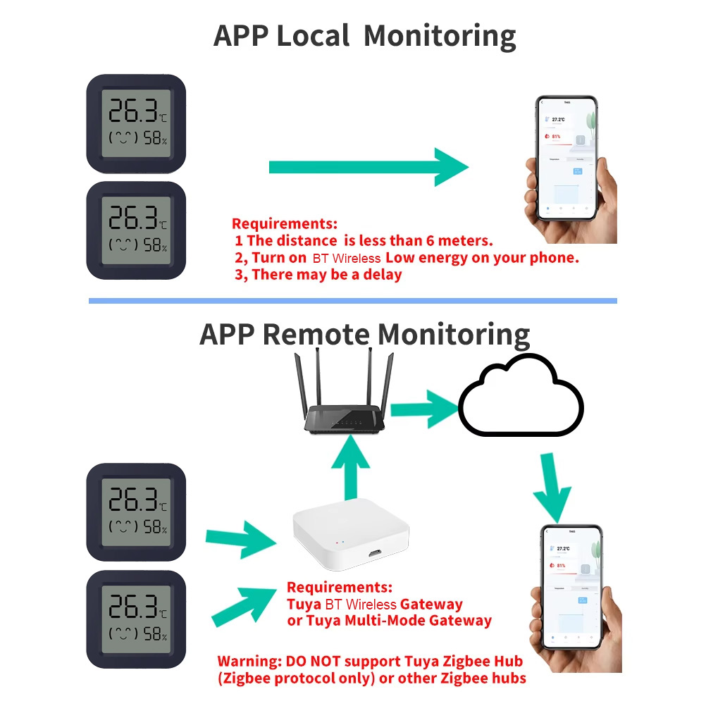 Mini Smart Thermometer Hygrome – Temperature Humidity Sensor recenzja i cena