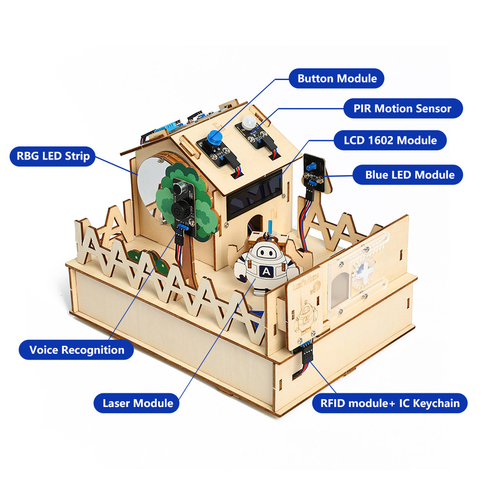 ACEBOTT DIY Smart Home Kit for – Home Automation Tutorial recenzja i cena