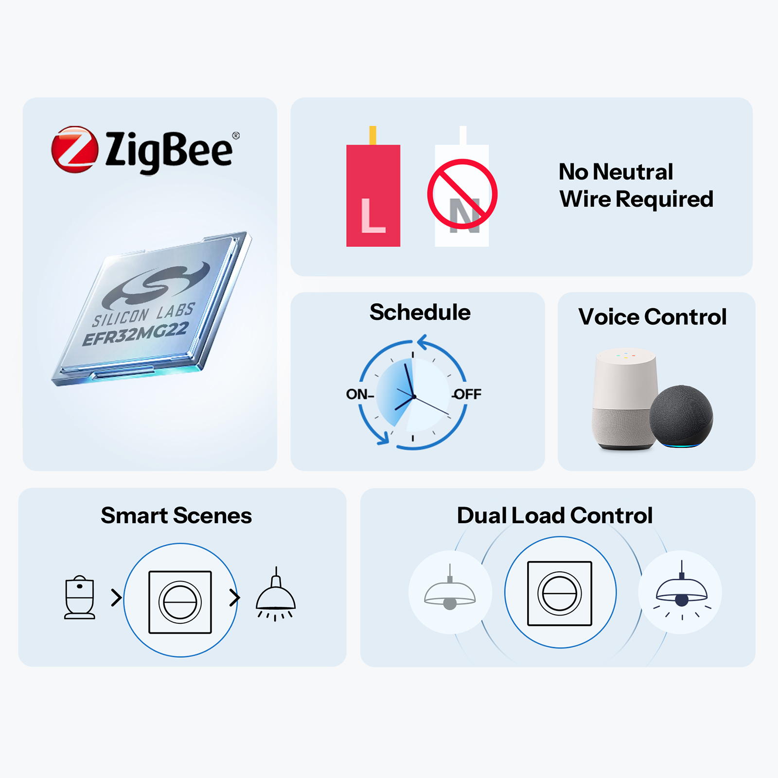 SONOFF MINI-ZB2GS-L-E Zigbee D – Sonoff Basic Switch recenzja i cena