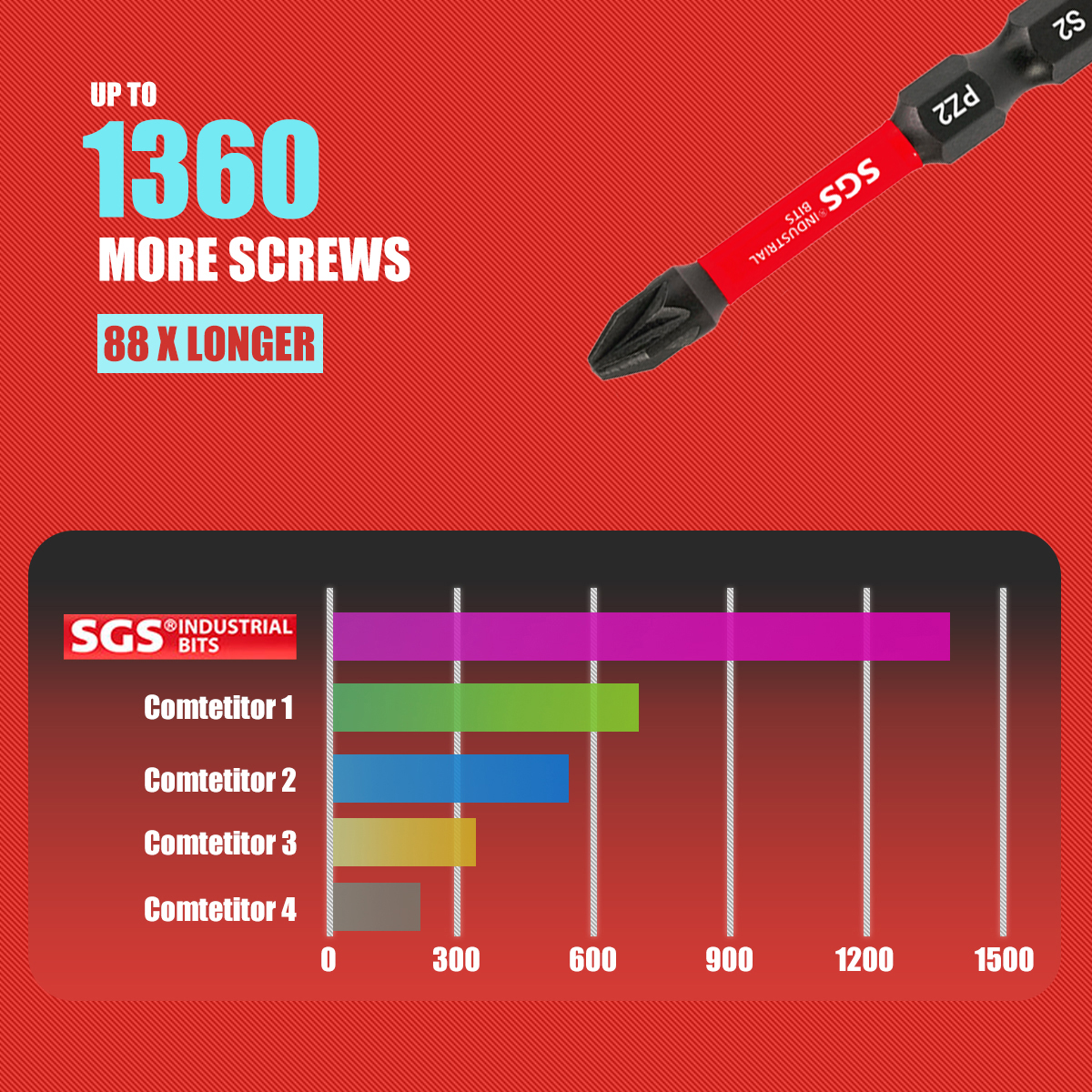 Multifunctional Screwdriver Bi – Home Automation Industry recenzja i cena