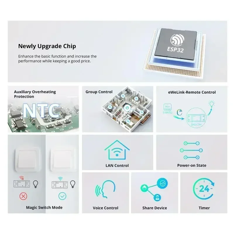 1-5PCS SONOFF BASICR4 WiFi Int – Sonoff Basic Switch recenzja i cena