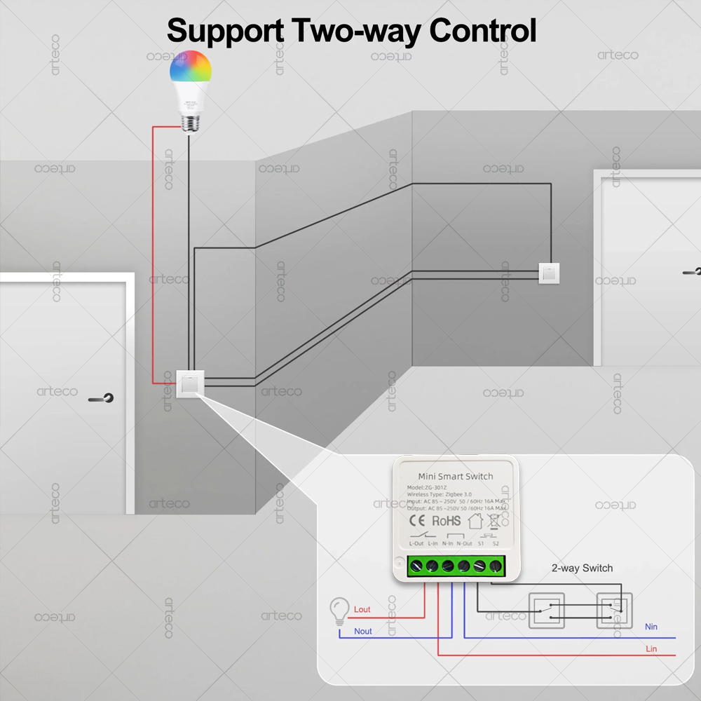 Mini Zigbee 3.0 Smart Switch 1 – Diy Home Automation Hub recenzja i cena